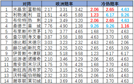 冷热指数