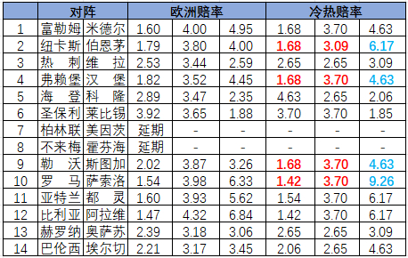 冷热指数