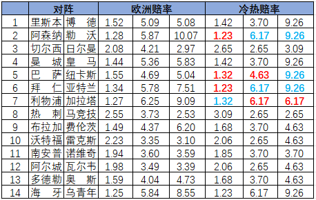 冷热指数