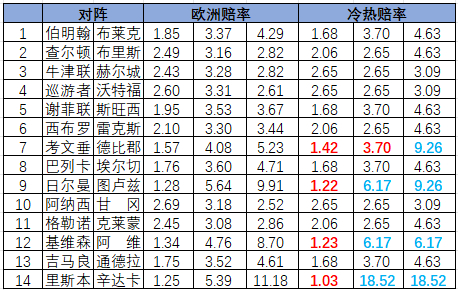 冷热指数
