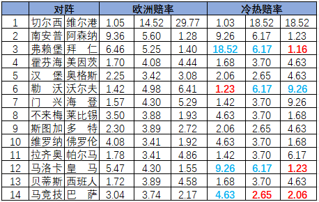 冷热指数
