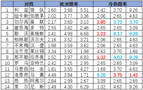 冷热指数