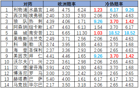 冷热指数