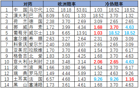 冷热指数