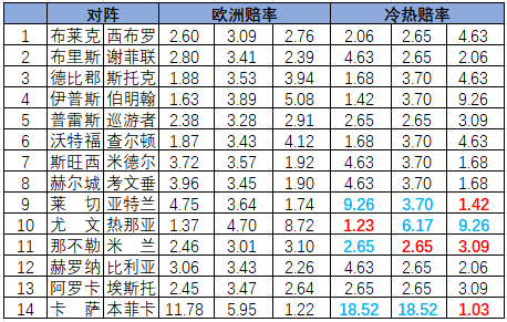 冷热指数
