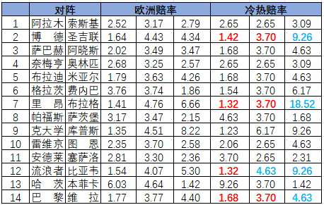 冷热指数