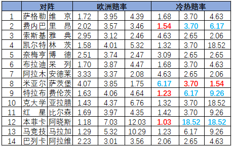 冷热指数