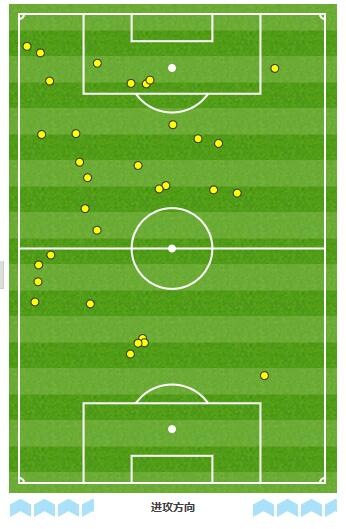 贝尔温此役的触球分布