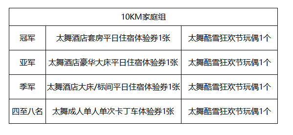 10KM/家庭组