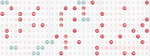 近10周双色球周二奖号