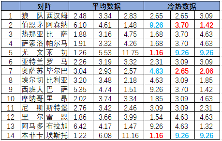 冷热指数