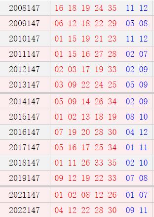 大乐透147期历史同时号码