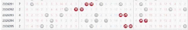 双色球红球连码连5期现身