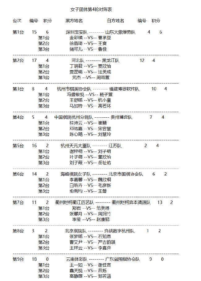 2024年明仕杯全国围棋锦标赛（团体）第四轮对阵表