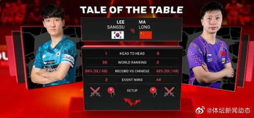 马龙大满贯晋级八强