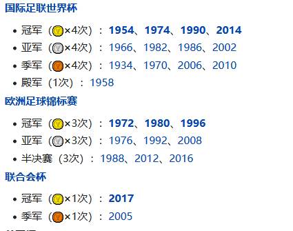 德国大赛优异成绩