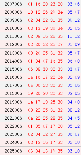 大乐透006期历史同期号码