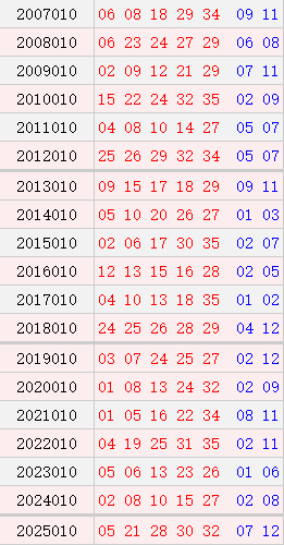 大乐透010期历史同时号码