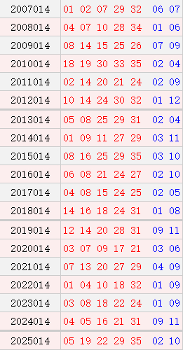大乐透014期历史同时号码