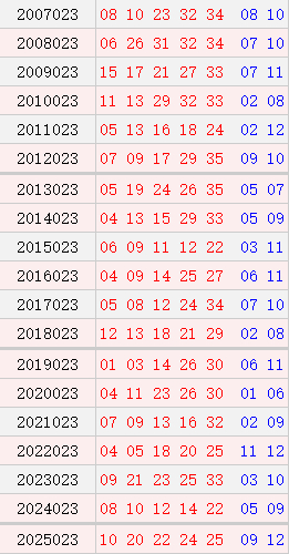 大乐透023期历史同时号码