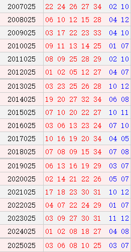 大乐透025期历史同期号码