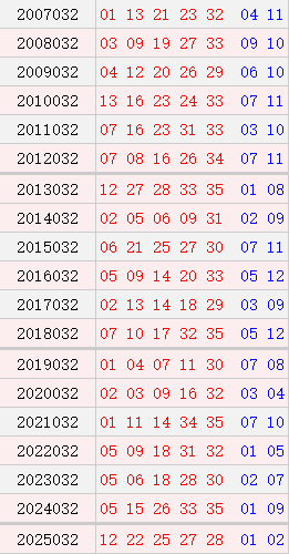 大乐透032期历史同时号码