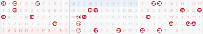 前区14直落3期
