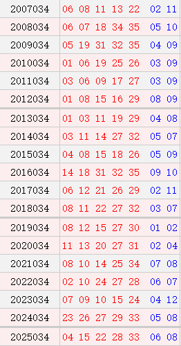 大乐透034期历史同时号码
