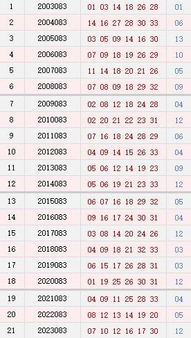 083期历史同时号码