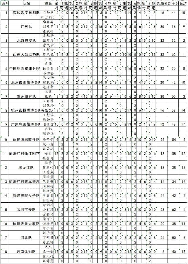 女子团体总表格（比赛适度）