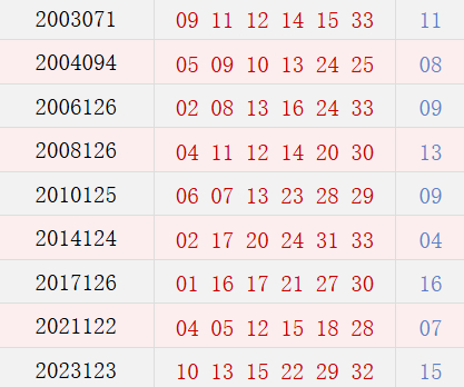 阳历10月26日开奖号码汇总