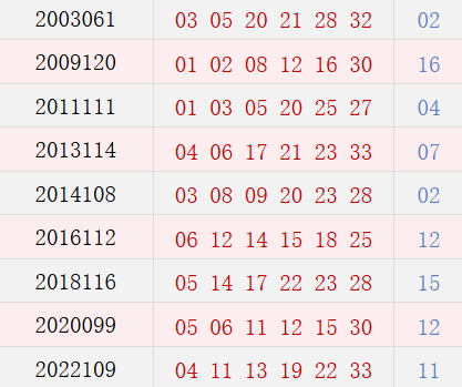 阴历八月二十五开奖号码汇总