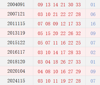 阴历九月初六开奖号码汇总