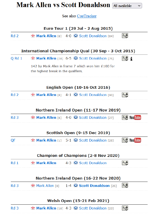 马克-艾伦VS斯科特-唐纳尔森交手纪录