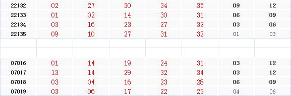 历史上2次连3期后区开0路码组合