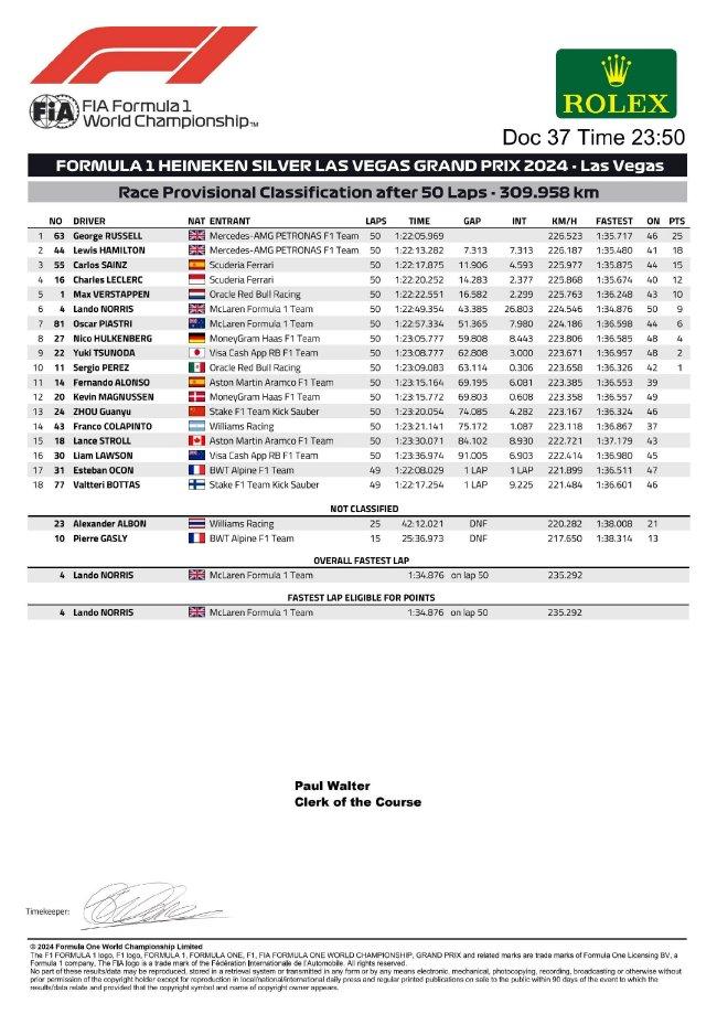 F1拉斯维加斯站拉塞尔夺冠 维斯塔潘加冕四冠王