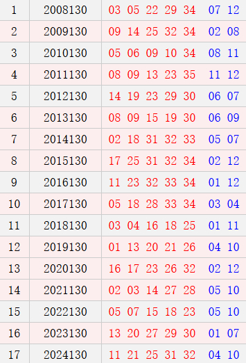 大乐透130期历史同期号码