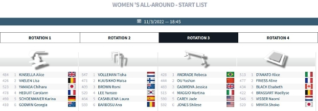 第三轮分组及分项