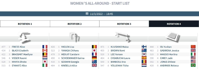 第四轮分组及分项