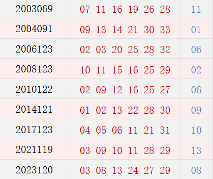 阳历10月19日开奖号码汇总