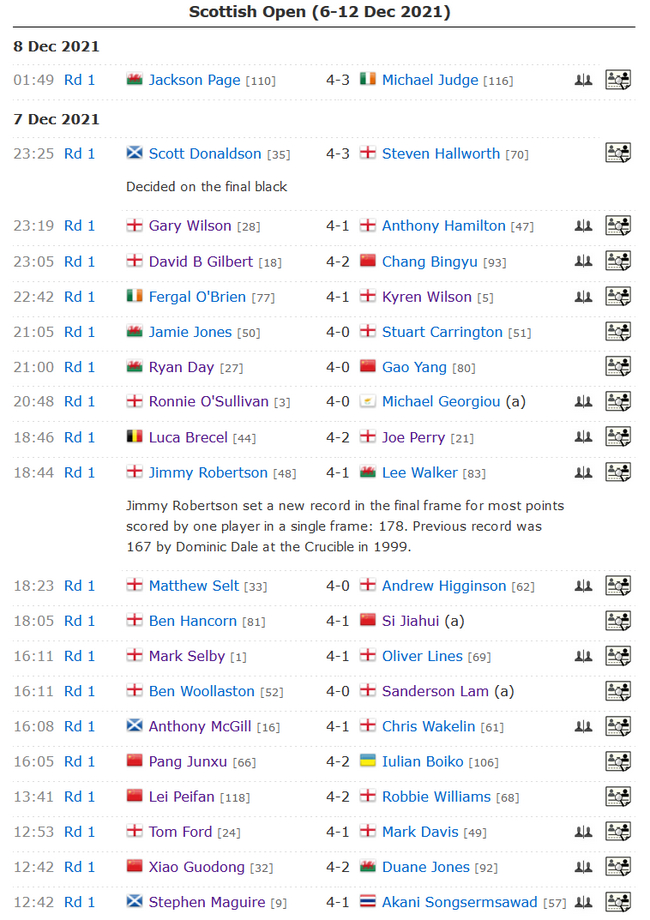 2021斯诺克苏格兰公开赛第2比赛日完全战况