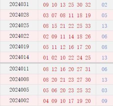 近10期周四奖号分布