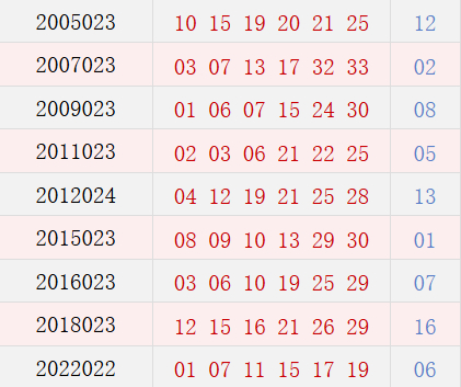 阳历3月1日开奖号码汇总