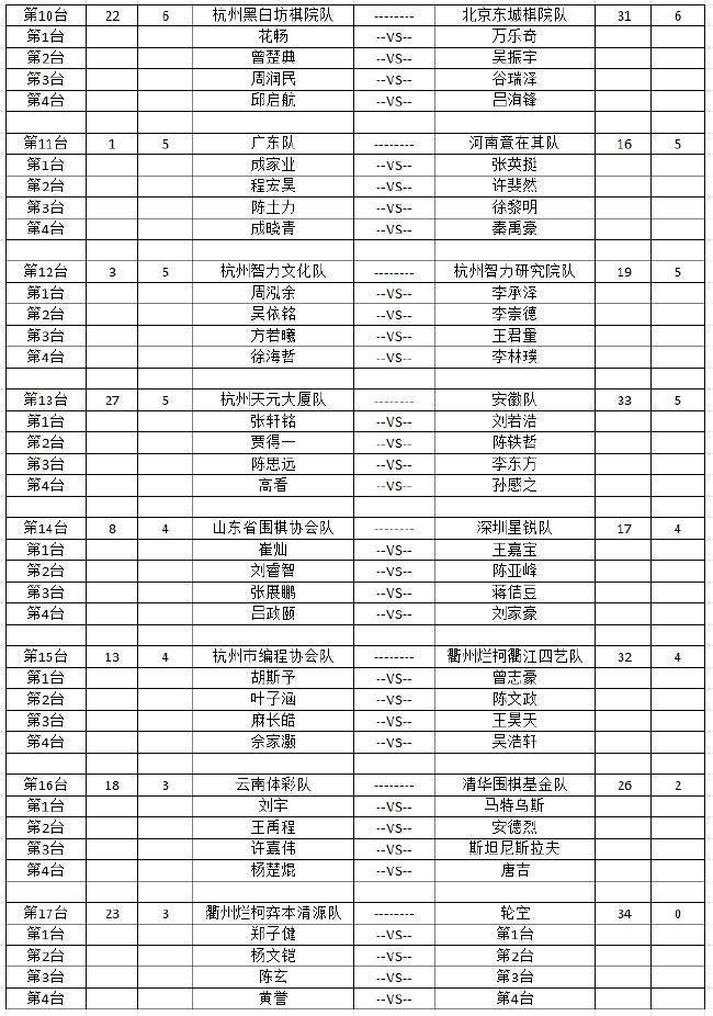 2024年明仕杯全国围棋锦标赛团体第7轮对阵表已出