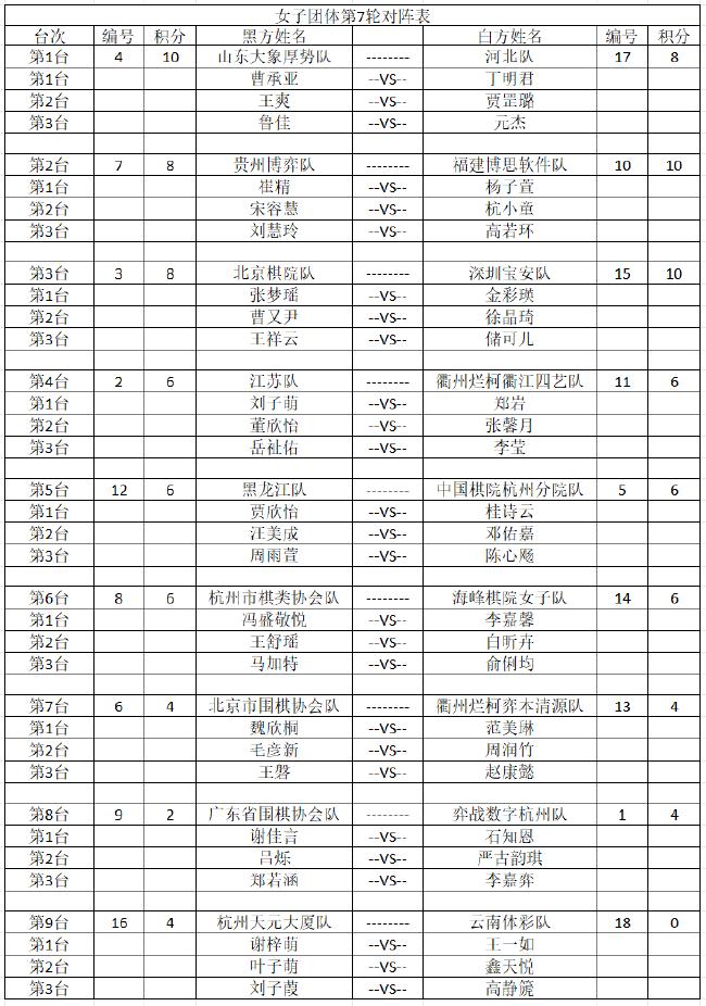 2024年明仕杯全国围棋锦标赛团体第7轮对阵表已出