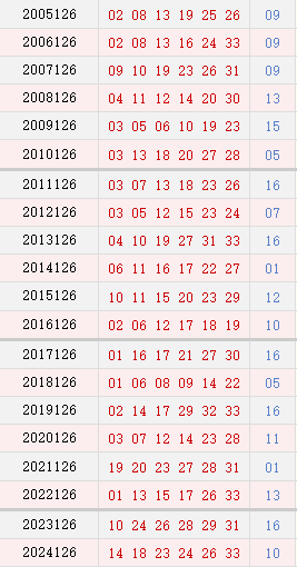 第126期历史同期号码