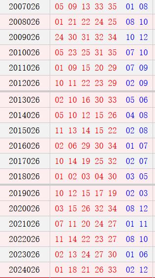 大乐透026期历史同时号码