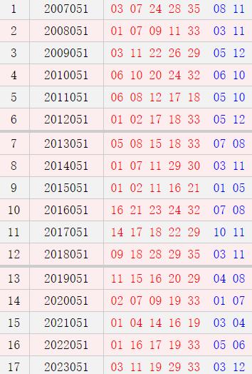 大乐透051期历史同时号码