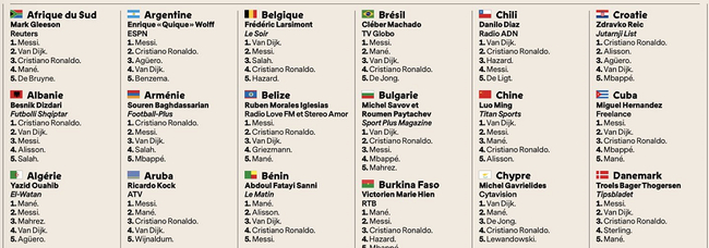 各种各样的投票风格