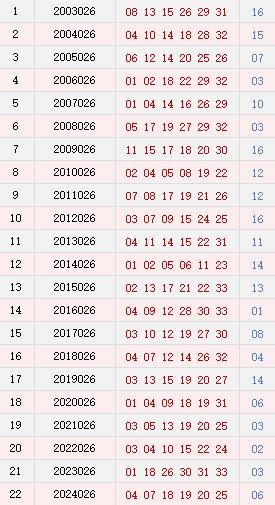 第026期历史同时号码